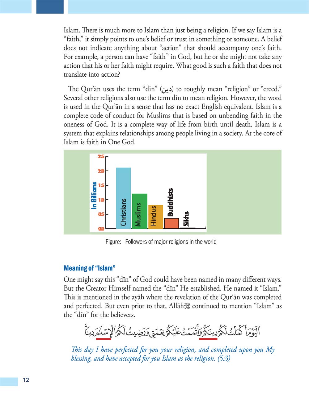Islamic Studies Level 7